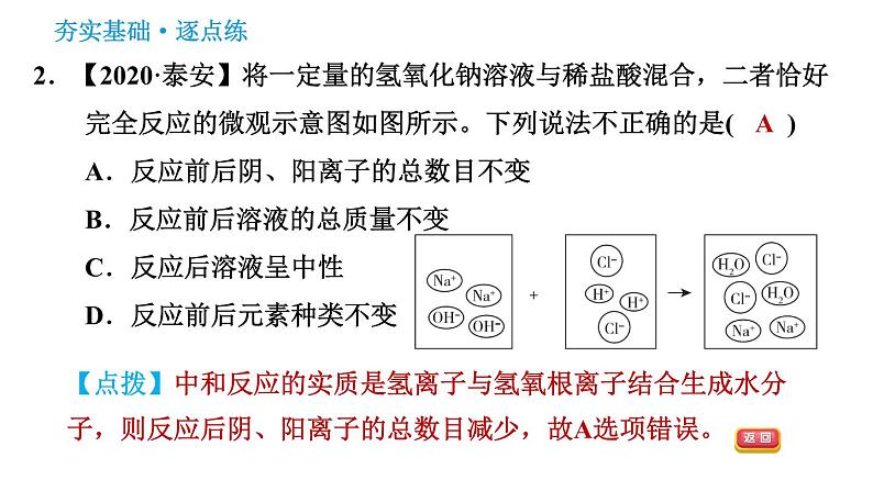 鲁教版五四制九年级化学（全一册） 第2单元 习题课件04