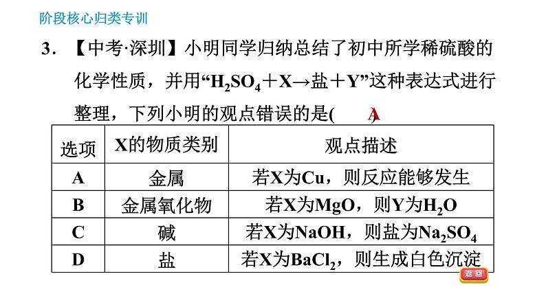 鲁教版五四制九年级化学（全一册） 第2单元 习题课件05