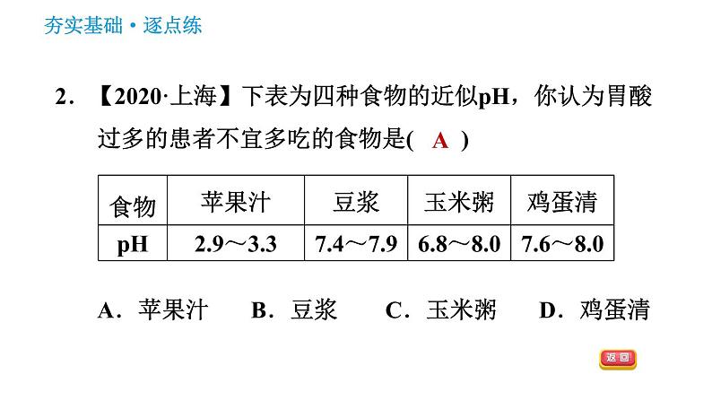 鲁教版五四制九年级化学（全一册） 第2单元 习题课件04