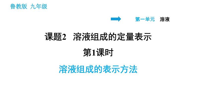 鲁教版五四制九年级化学（全一册）课件 第1单元 1.2.1 溶液组成的表示方法第1页