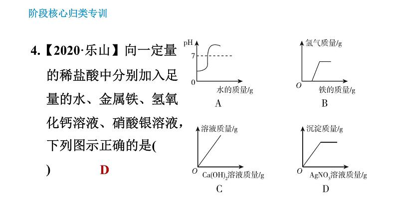 鲁教版五四制九年级化学（全一册）课件 第2单元 单元高频考点专训 专训 酸和碱第6页