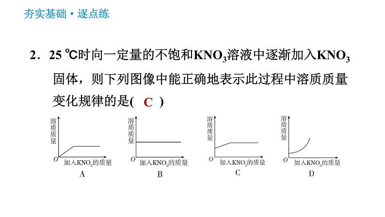 鲁教版五四制九年级化学（全一册）课件 第1单元 1.1.2  饱和溶液与不饱和溶液04