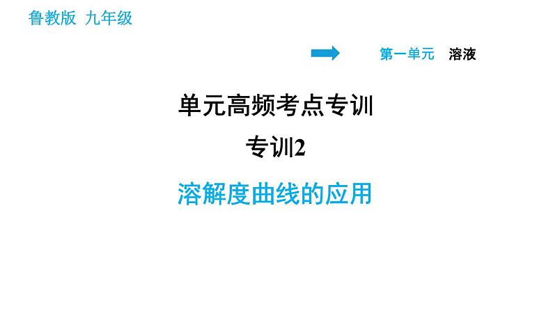 鲁教版五四制九年级化学（全一册）课件 第1单元 单元高频考点专训   专训2 溶解度曲线的应用01