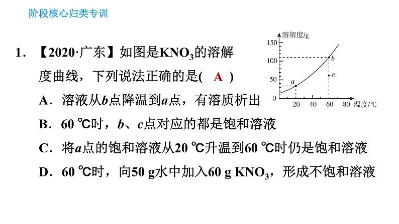 鲁教版五四制九年级化学（全一册）课件 第1单元 单元高频考点专训   专训2 溶解度曲线的应用03