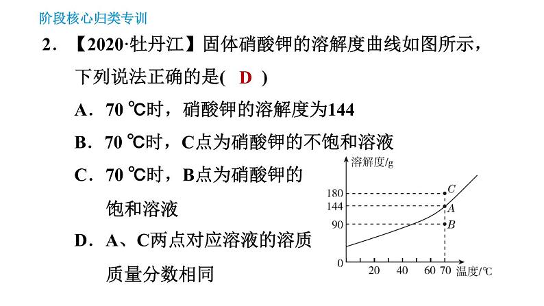 鲁教版五四制九年级化学（全一册）课件 第1单元 单元高频考点专训   专训2 溶解度曲线的应用05