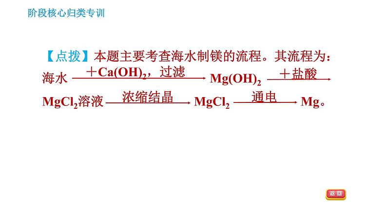 鲁教版五四制九年级化学习题课件 第3单元 单元高频考点专训   专训1 海洋资源的综合利用第4页