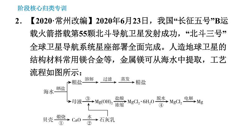 鲁教版五四制九年级化学习题课件 第3单元 单元高频考点专训   专训1 海洋资源的综合利用第5页