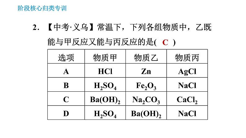 鲁教版五四制九年级化学习题课件 第3单元 单元高频考点专训   专训2 复分解反应发生条件的应用第6页