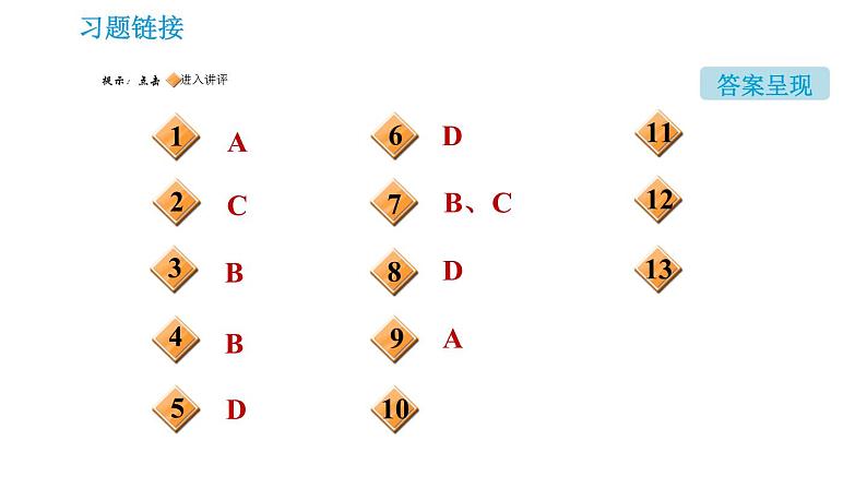 鲁教版九年级下册化学课件 期末高频考点专训 专训1 物质的分离与提纯第2页