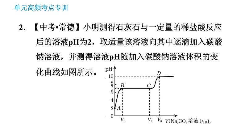 鲁教版九年级下册化学课件 期末高频考点专训 专训6 图表图像题05