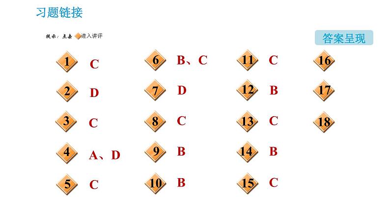 鲁教版九年级下册化学课件 期末高频考点专训 专训2 物质的鉴别与检验02