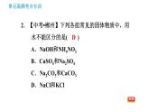 鲁教版九年级下册化学课件 期末高频考点专训 专训2 物质的鉴别与检验