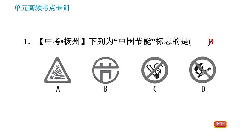 鲁教版九年级下册化学课件 第11单元 单元高频考点专训 专训 化学与社会发展第3页