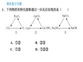 科学版九年级下册化学课件 专题3 物质间的反应关系