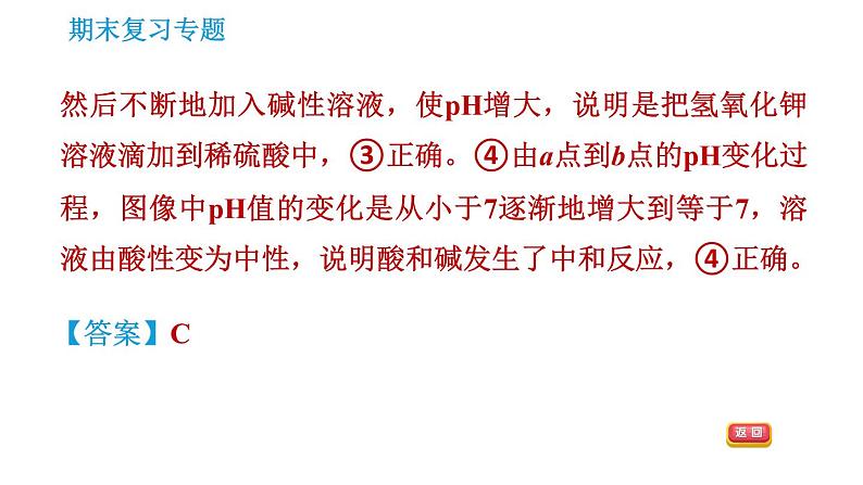 科学版九年级下册化学课件 专题5 化学实验07