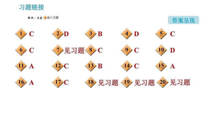 科学版九年级下册化学课件 第9章 9.2 化学合成材料第2页