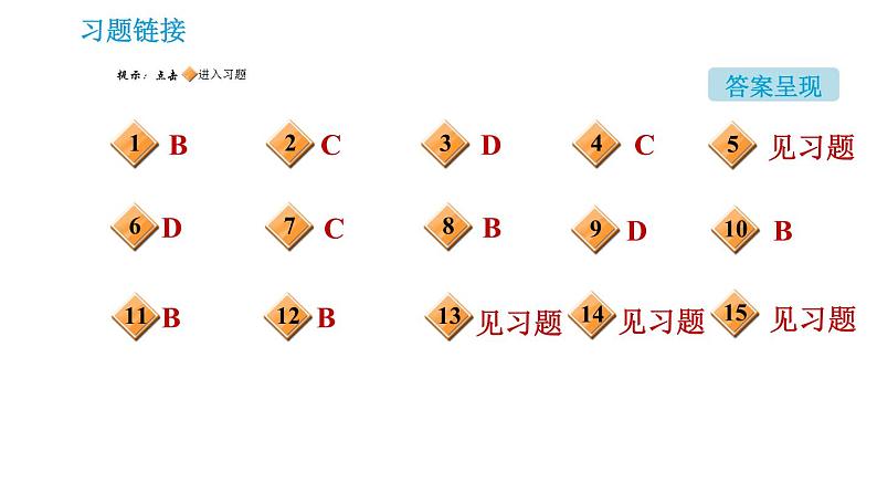 科学版九年级下册化学课件 第9章 滚动专题(四)第2页