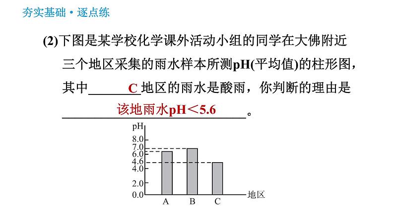 沪教版九年级下册化学课件 第9章 9.3 环境污染的防治0第8页