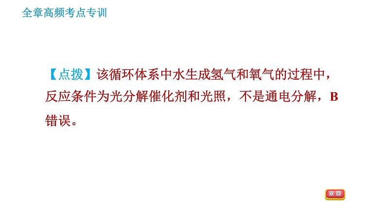 沪教版九年级下册化学课件 第9章 全章高频考点专训 专训 化学与社会发展第7页