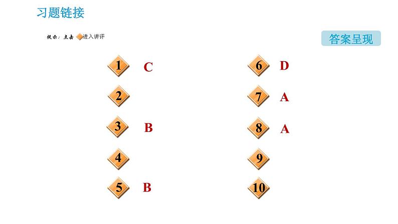 沪教版九年级下册化学课件 期末高频考点专训 专训6 图表图像题0第2页