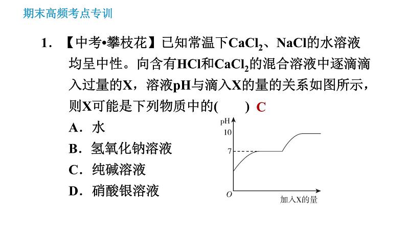 沪教版九年级下册化学课件 期末高频考点专训 专训6 图表图像题0第3页