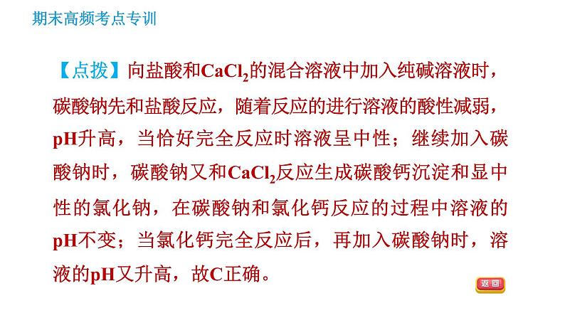沪教版九年级下册化学课件 期末高频考点专训 专训6 图表图像题0第4页