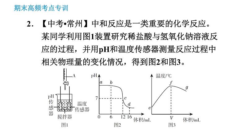沪教版九年级下册化学课件 期末高频考点专训 专训6 图表图像题0第5页