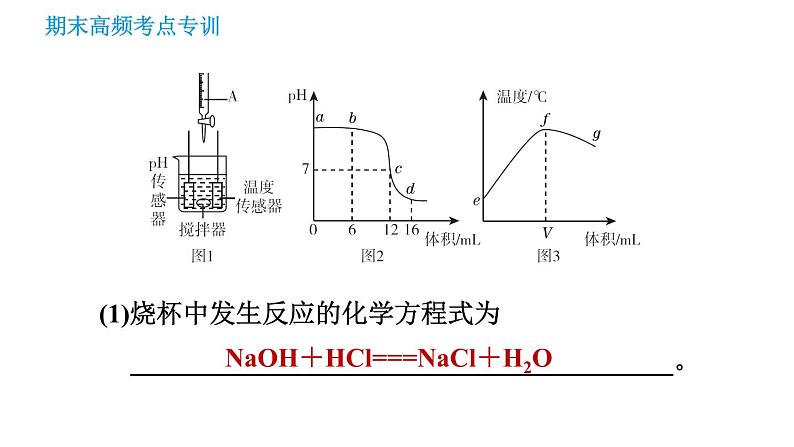 沪教版九年级下册化学课件 期末高频考点专训 专训6 图表图像题0第6页