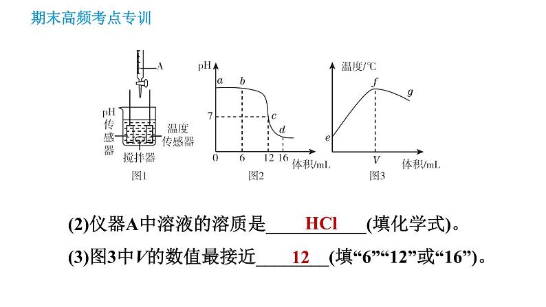 沪教版九年级下册化学课件 期末高频考点专训 专训6 图表图像题0第7页