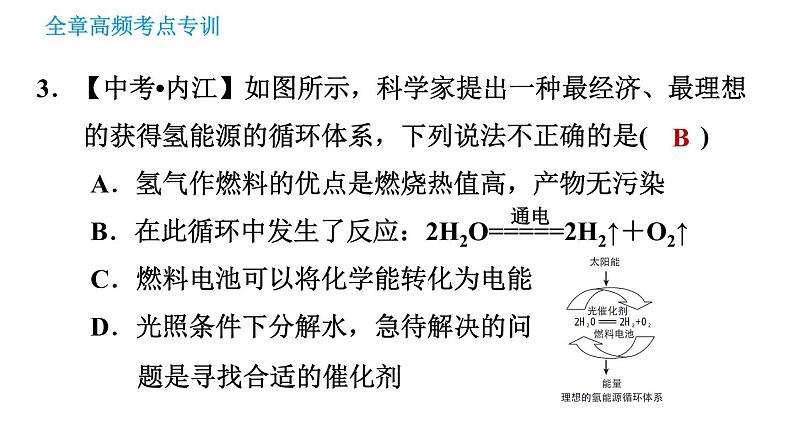 沪教版九年级下册化学课件 第9章 全章高频考点专训 专训 化学与社会发展第6页