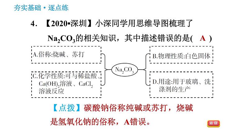 沪教版九年级下册化学课件 第7章 7.3.2 几种常见的盐第6页