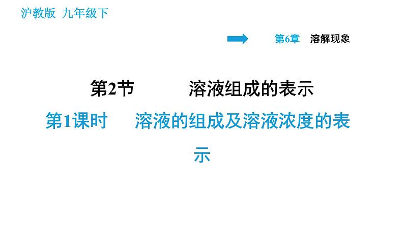 沪教版九年级下册化学课件 第6章 6.2.1 溶液的组成及溶液浓度的表示第1页