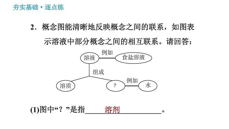 沪教版九年级下册化学课件 第6章 6.2.1 溶液的组成及溶液浓度的表示第4页