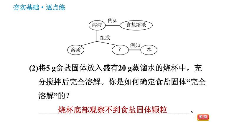 沪教版九年级下册化学课件 第6章 6.2.1 溶液的组成及溶液浓度的表示第5页