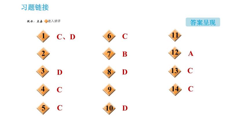 沪教版九年级下册化学课件 第6章 6.3.1 影响物质溶解性的因素002