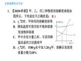 沪教版九年级下册化学课件 第6章 全章高频考点专训 专训2 溶解度曲线的应用