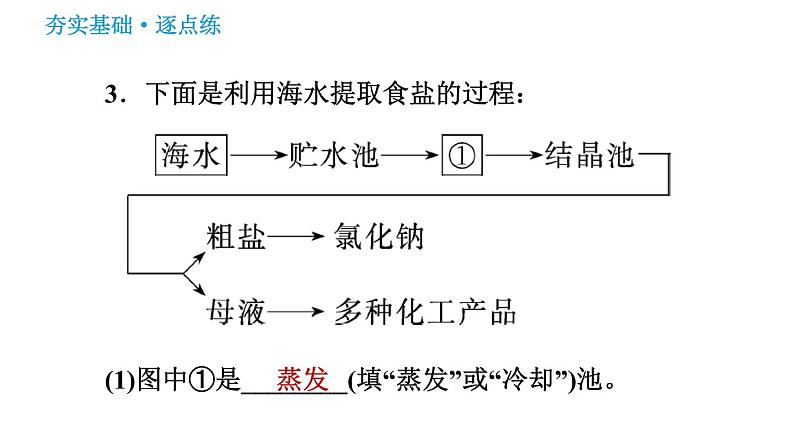 沪教版九年级下册化学课件 第6章 6.3.3 结晶005