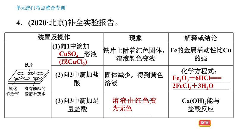 人教版九年级下册化学课件 第10单元 单元热门考点整合专训第7页