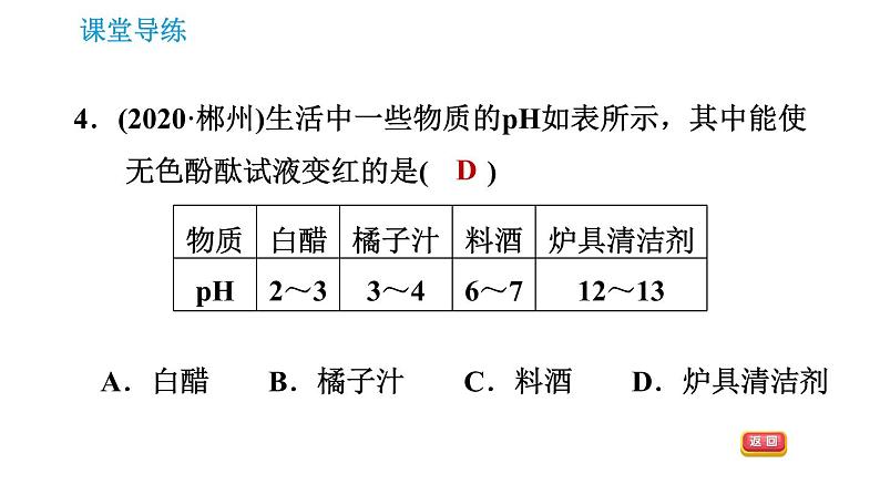 人教版九年级下册化学课件 第10单元 10.2.2 溶液酸碱度的表示方法——pH第6页