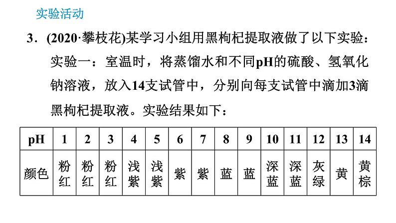 人教版九年级下册化学课件 第10单元 实验活动7 溶液酸碱性的检验06