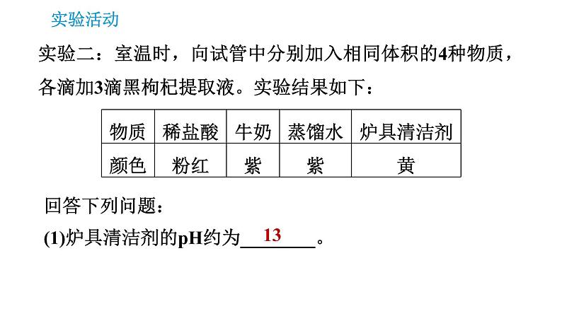 人教版九年级下册化学课件 第10单元 实验活动7 溶液酸碱性的检验07