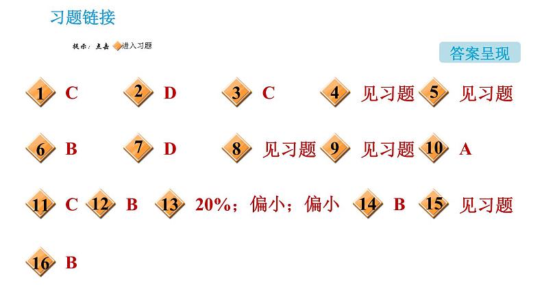 人教版九年级下册化学课件 第9单元 实验活动5 一定溶质质量分数的氯化钠溶液的配制002