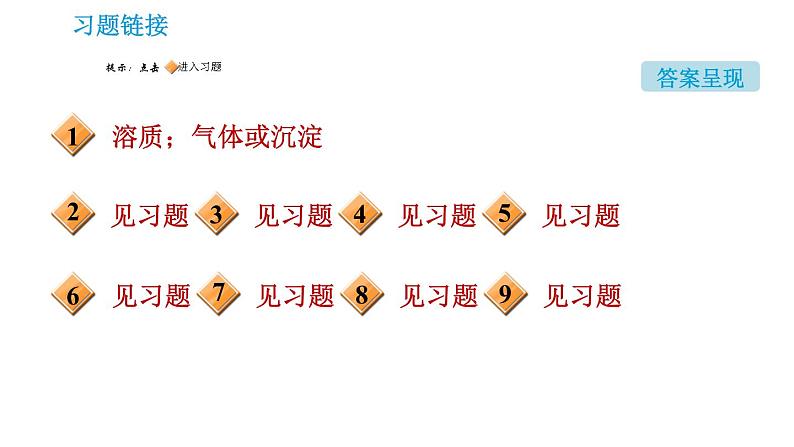 人教版九年级下册化学课件 第9单元 9.3.2 溶质的质量分数的综合计算0第2页