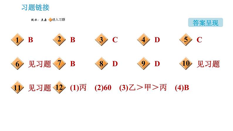 人教版九年级下册化学课件 第9单元 阶段易错专训 有关溶液的概念及溶解度曲线的易错易混点002