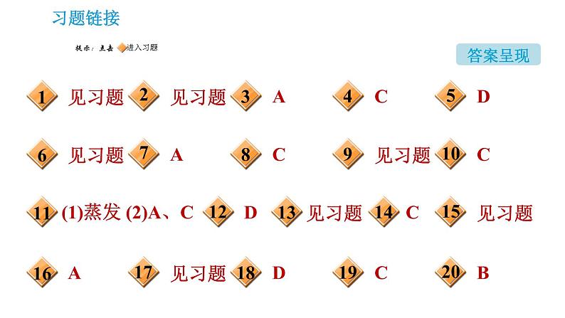 人教版九年级下册化学课件 第9单元 9.2.1 饱和溶液与不饱和溶液002