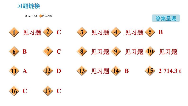 人教版九年级下册化学课件 第8单元 8.3.1 铁的冶炼002