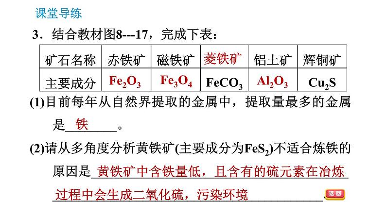 人教版九年级下册化学课件 第8单元 8.3.1 铁的冶炼005