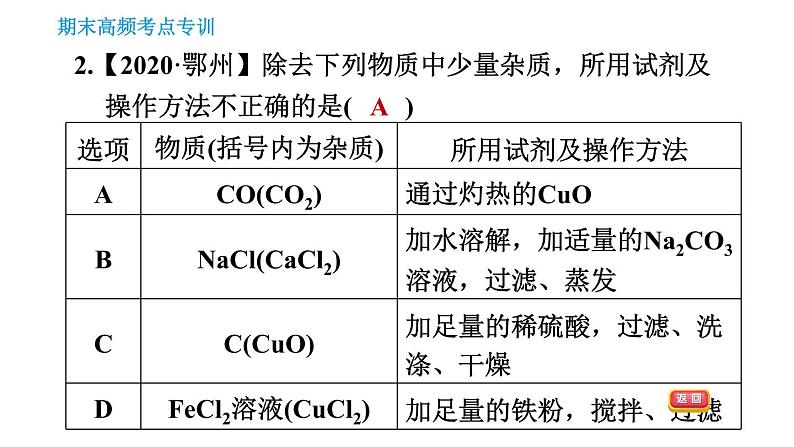 人教版九年级下册化学习题课件 期末考点 专训3 物质的分离与提纯第4页