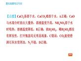 人教版九年级下册化学习题课件 期末考点 专训4 物质的鉴别与检验