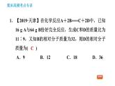 人教版九年级下册化学习题课件 期末考点 专训7 化学计算